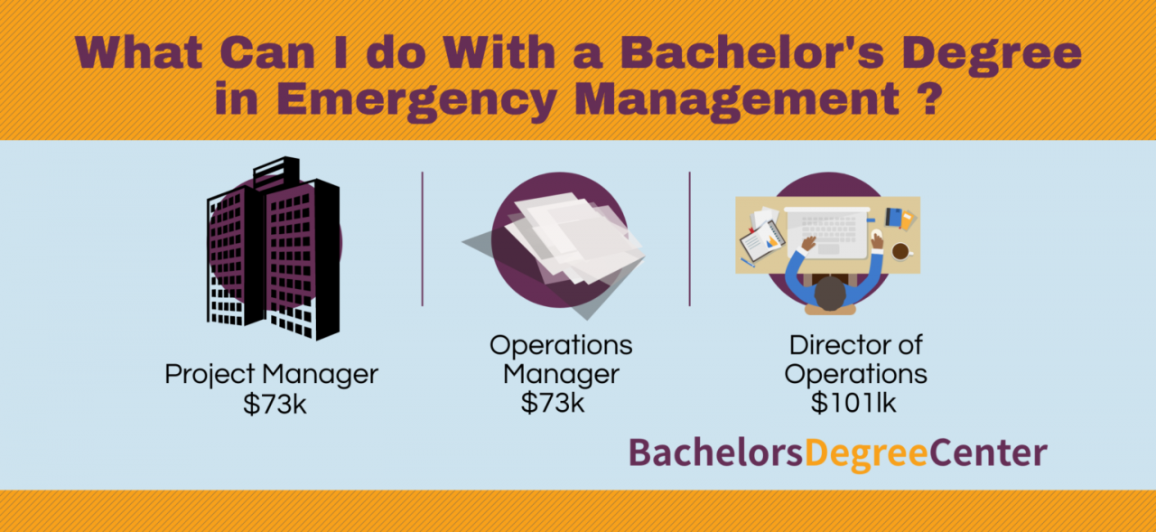Jobs with an emergency management degree