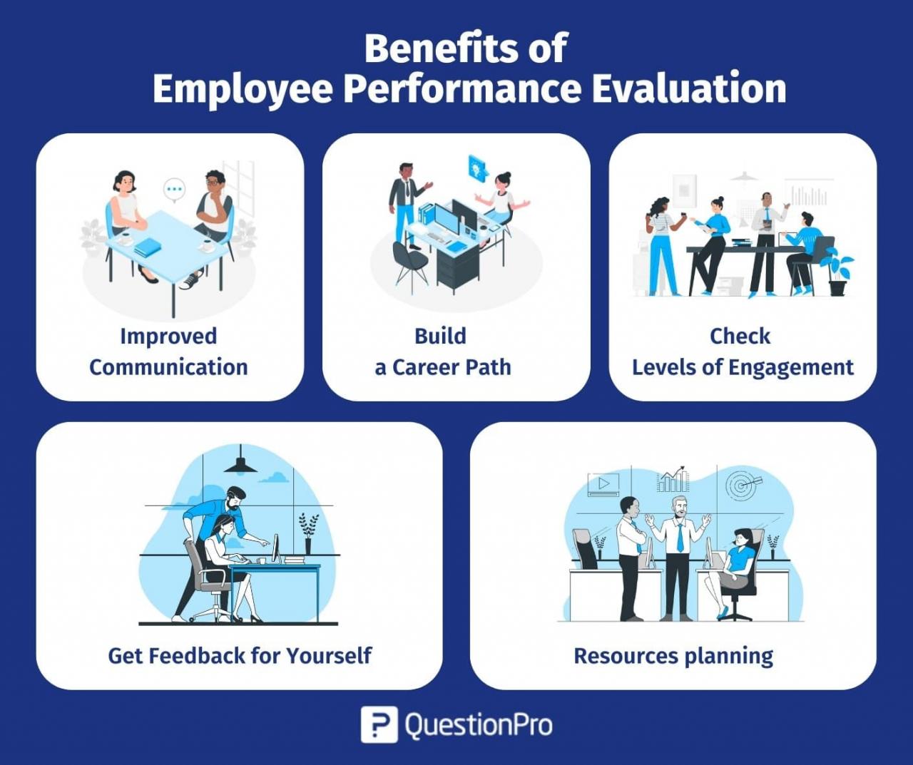 How to write an employee evaluation for performance