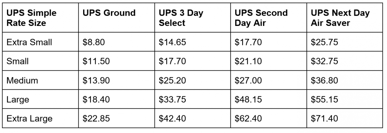 Does ups really pay 40 an hour