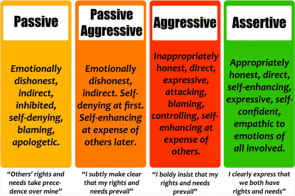 Characteristics of an assertive manager