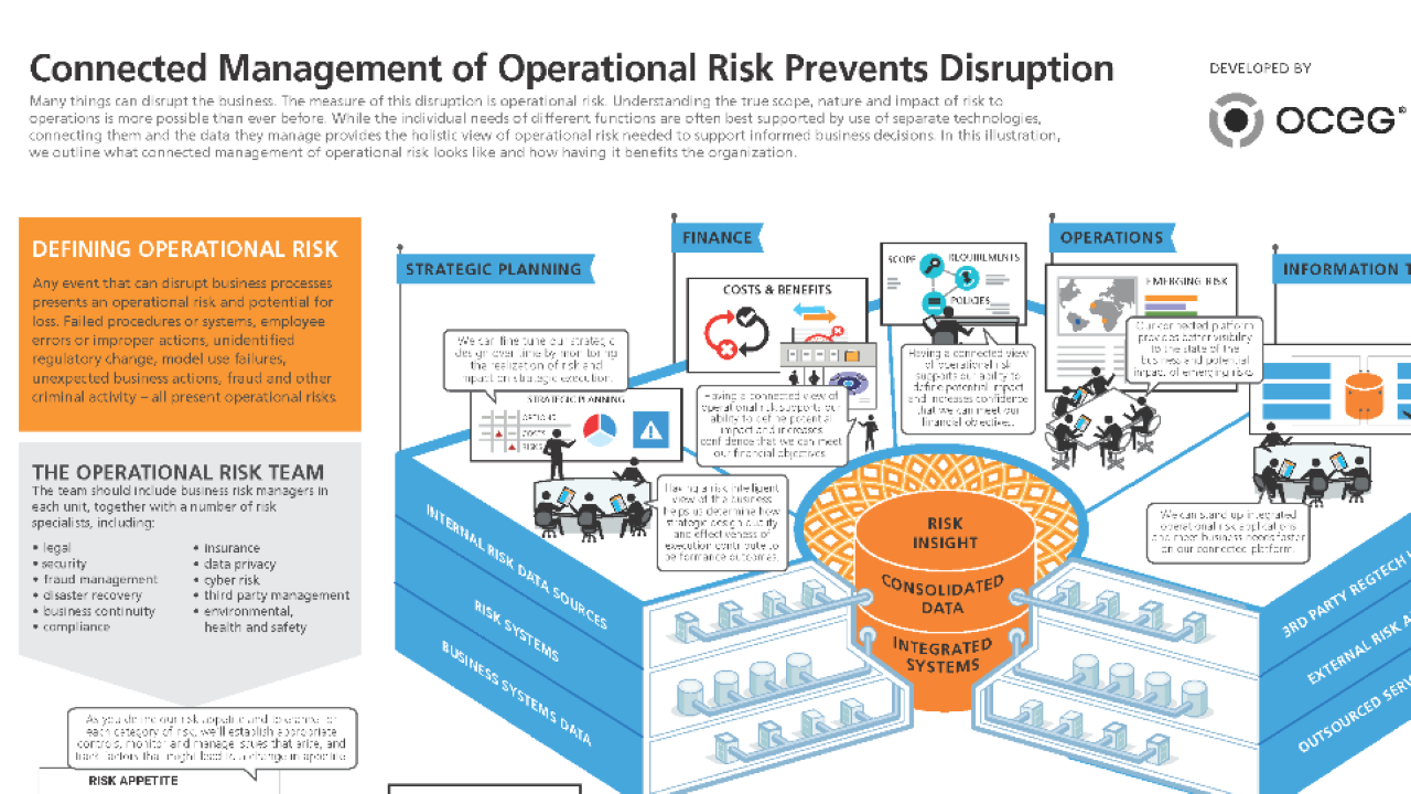 Inadequate process management is an operational risk