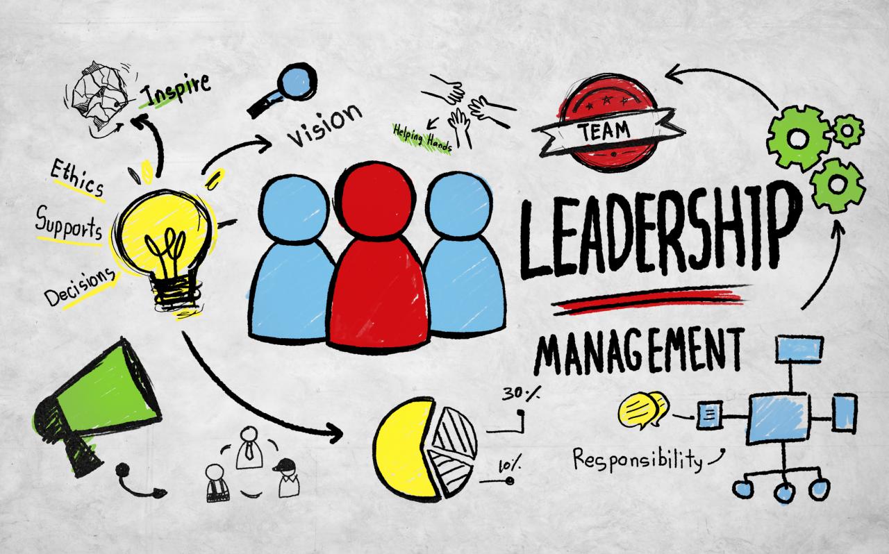 Importance of change management team in an organization
