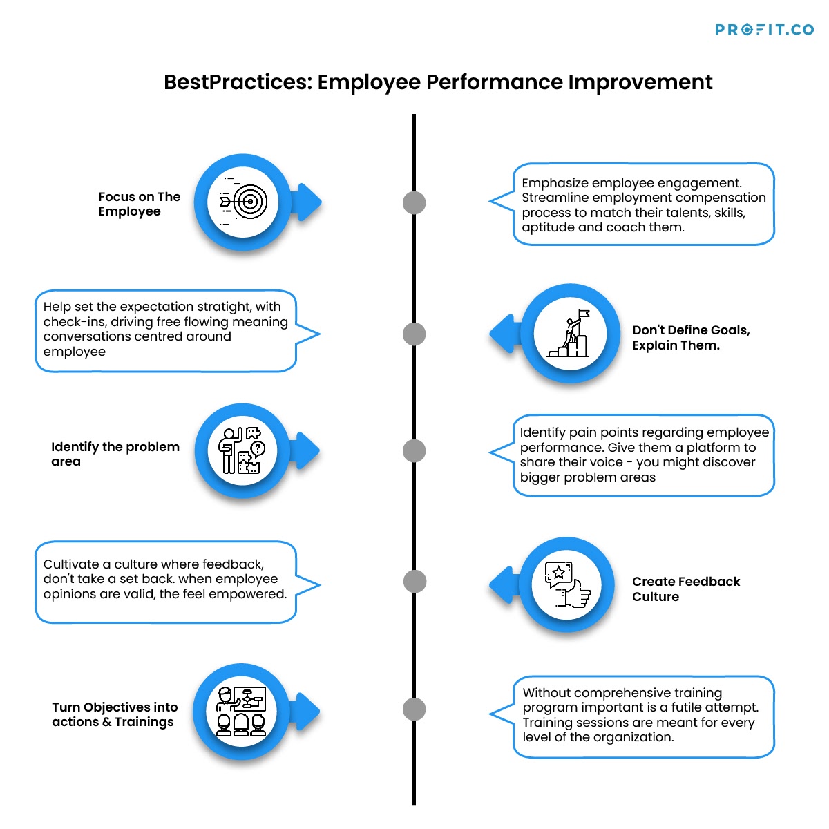 Areas for improvement as an employee