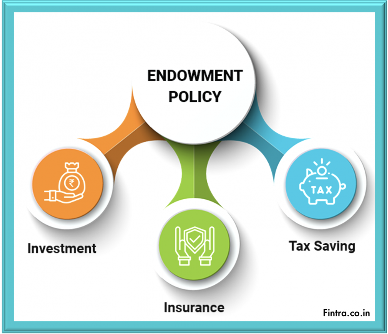 Do you pay tax when an endowment policy matures