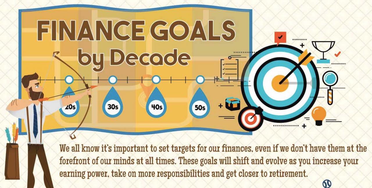 Goals of financial management in an organization
