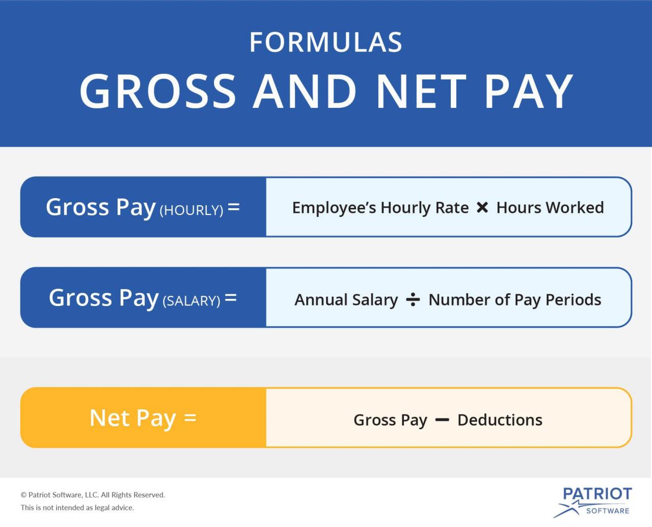 4 major deductions from an employee's gross income