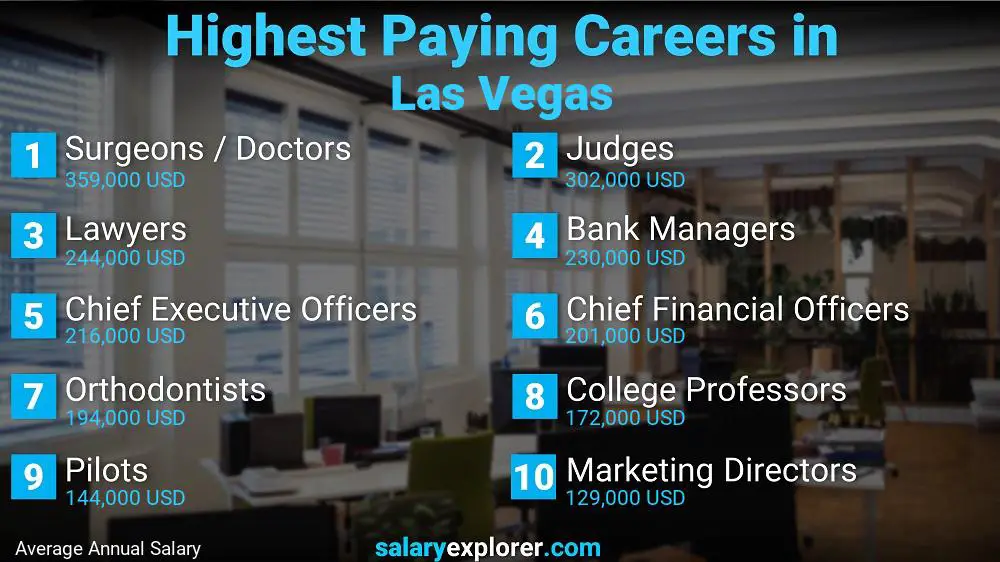 Best paying jobs in texas with an associate's degree