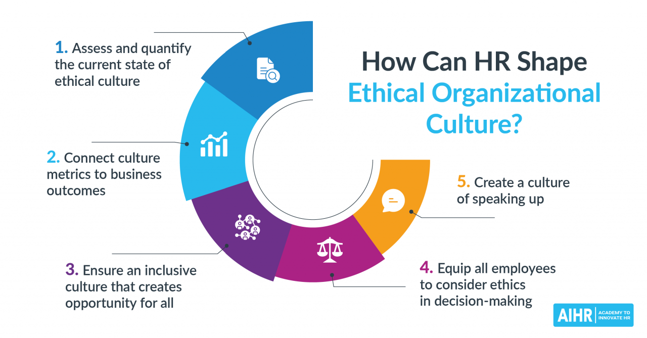 How to manage ethics in an organization