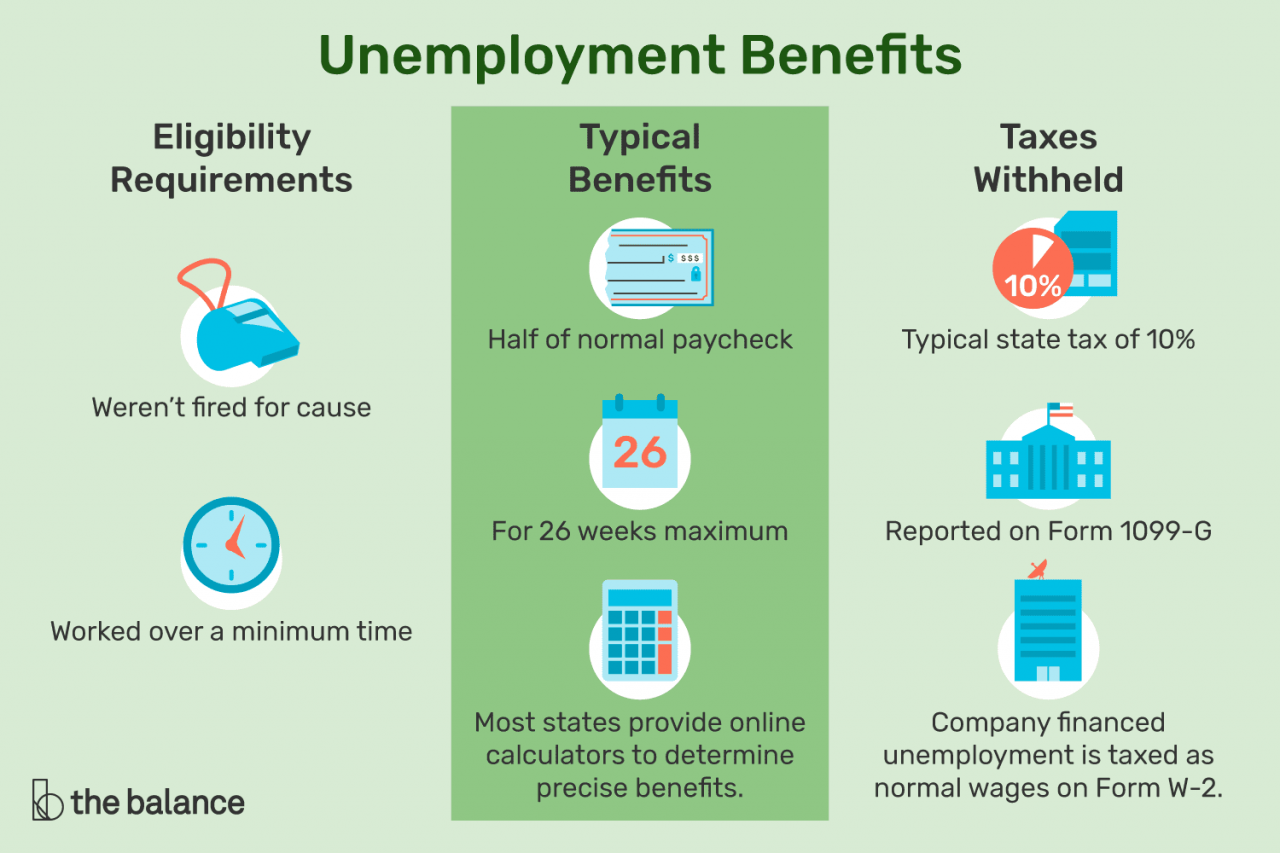 How does an employer pay for unemployment