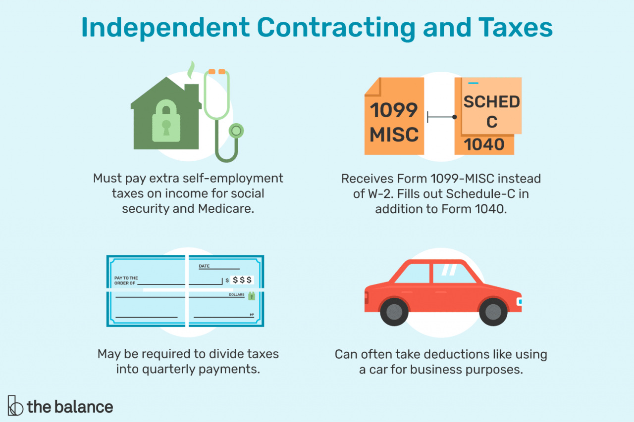 How an independent contractor pays taxes