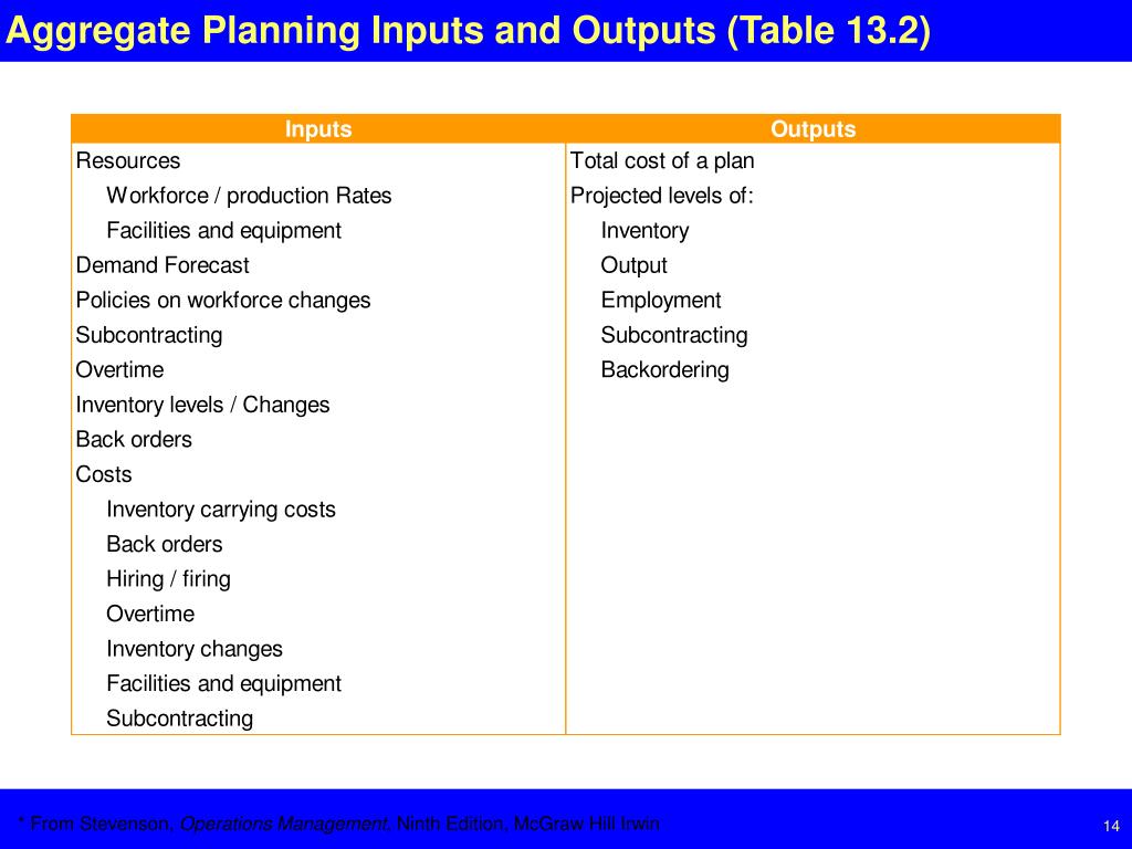 How does revenue management impact an aggregate plan