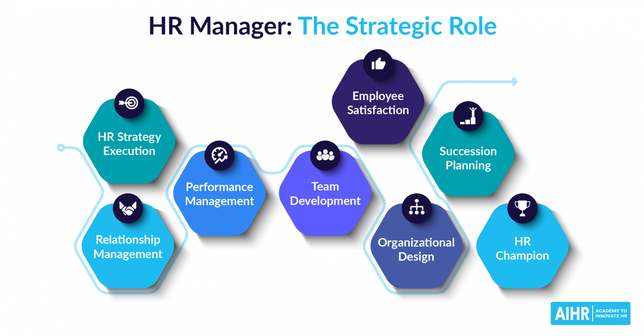 How to prepare for an interview with hr manager