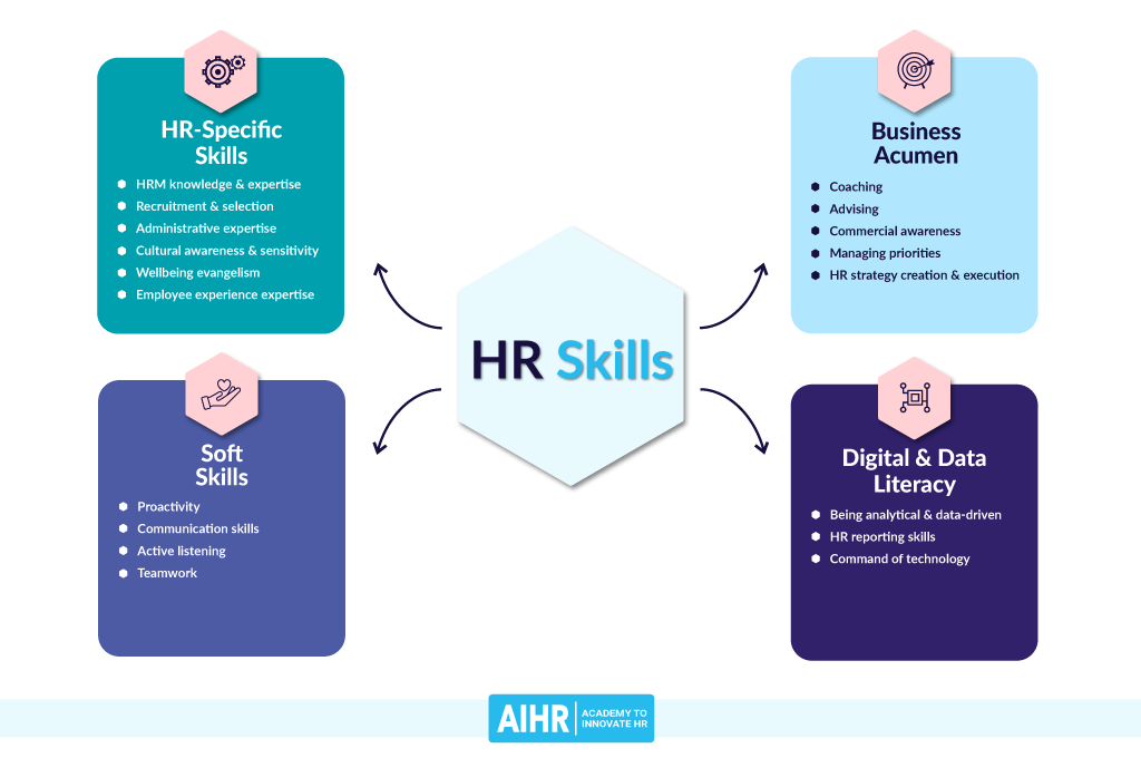 Key skills of an hr manager