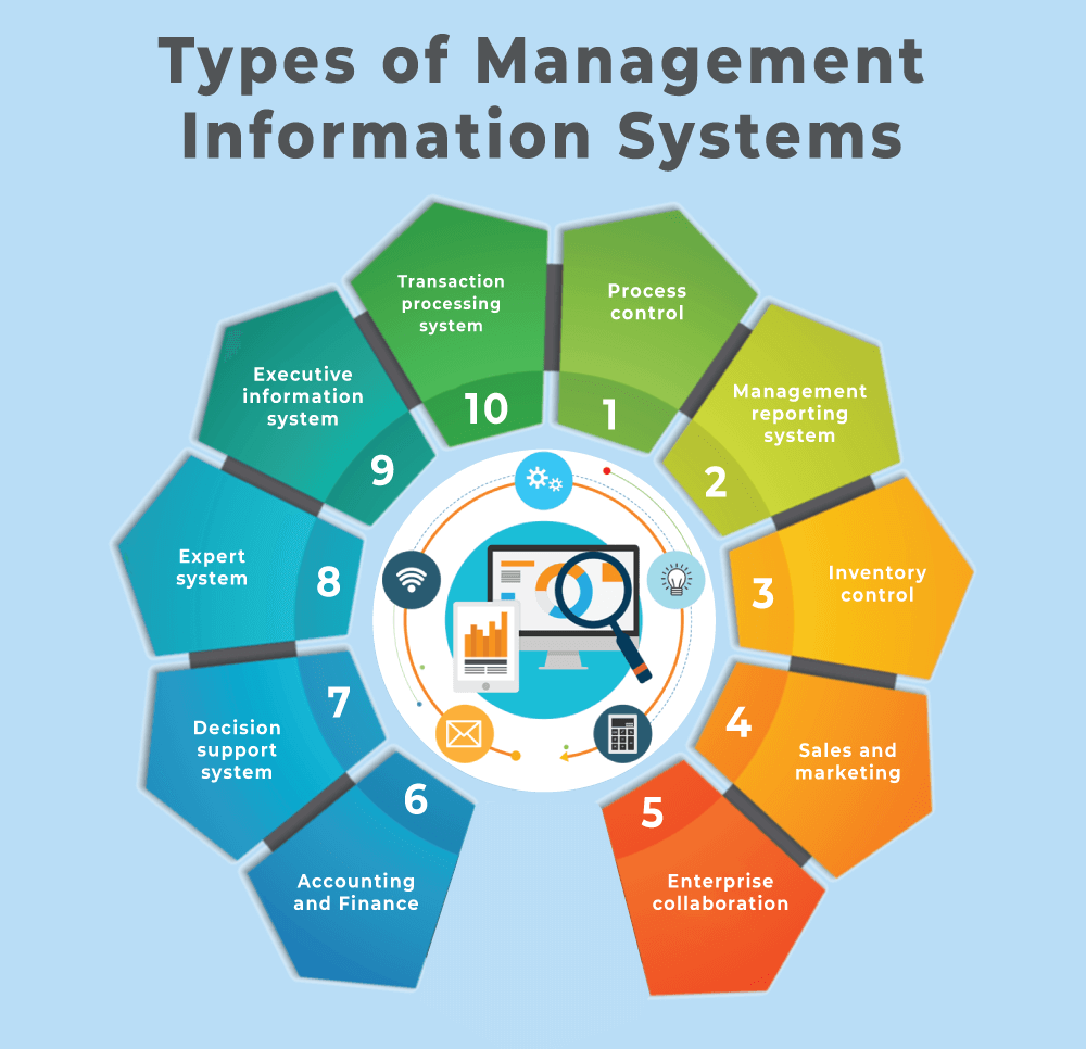 Characteristics of an effective management information system