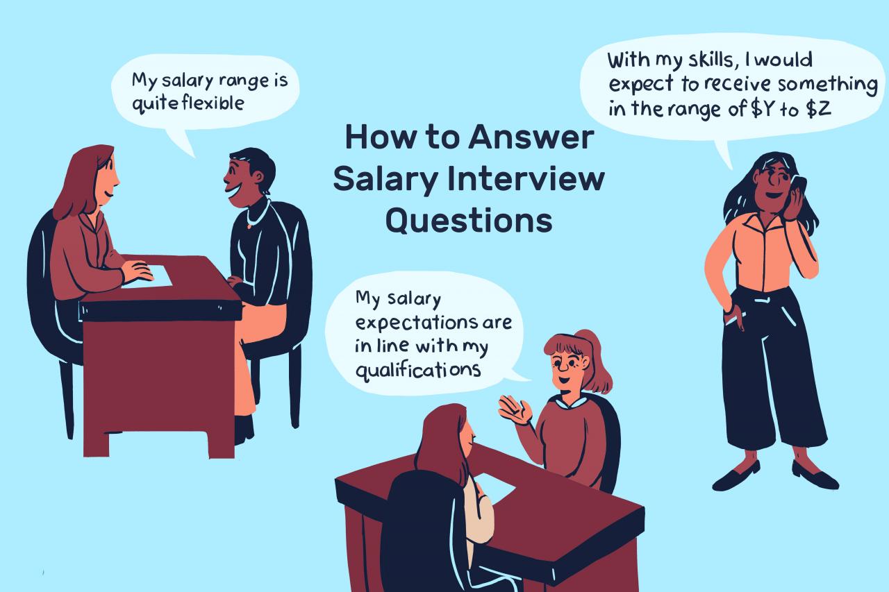 How to ask about pay before an interview