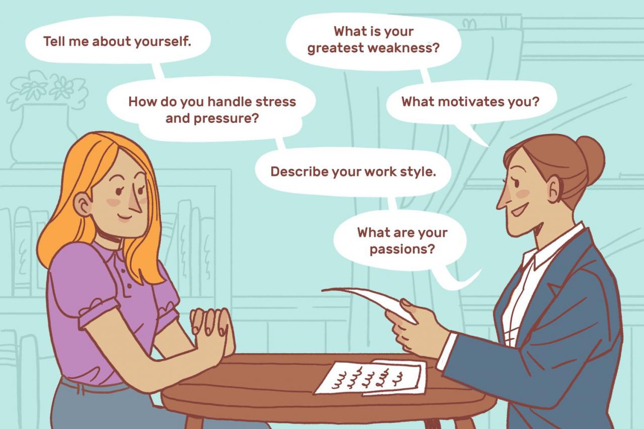 How to prepare for an interview for a management position