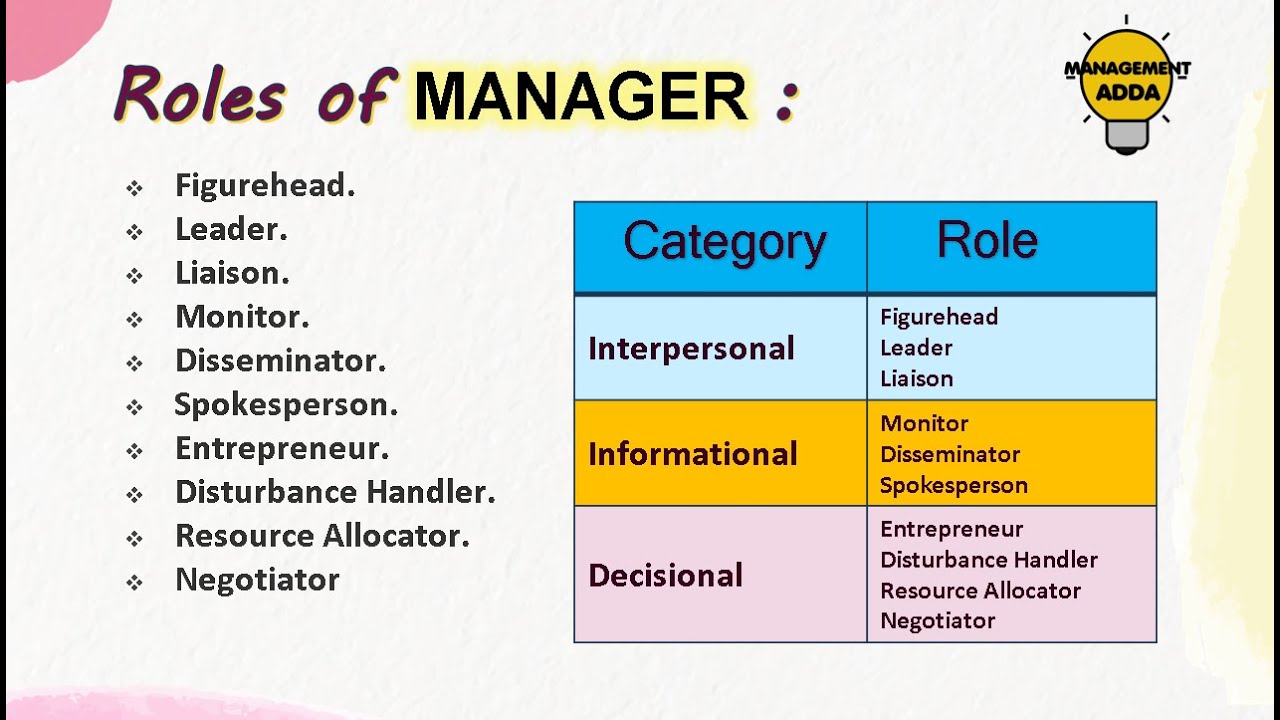 Duties of managers in an organization