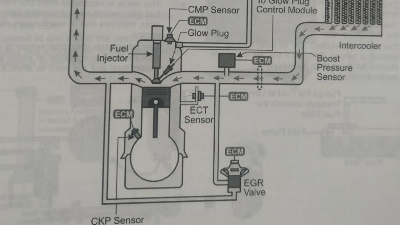 Five sensors found in an engine management system