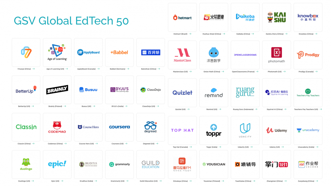 Edtech learning startups companies global education age bestselling average gsv quality comprised leading digital years