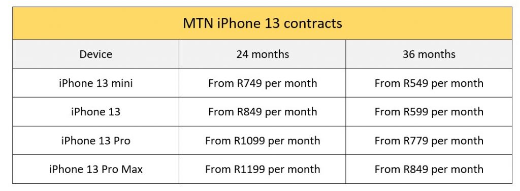 How much is it to pay for an iphone monthly