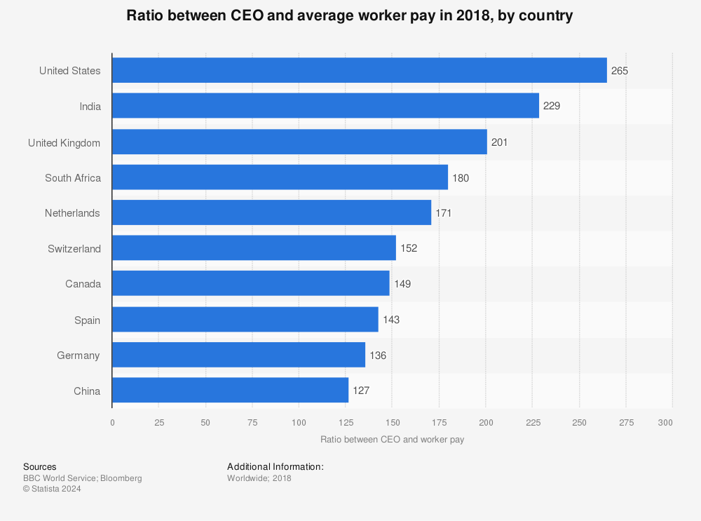 Average pay for an auto worker