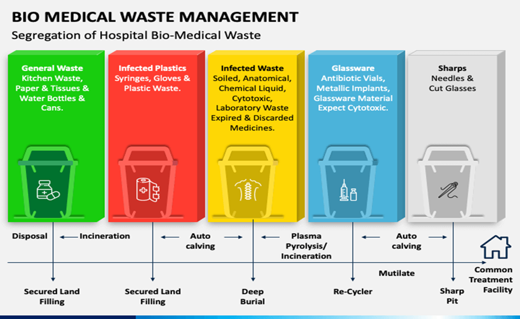 Is an effective way to manage waste in a shop.