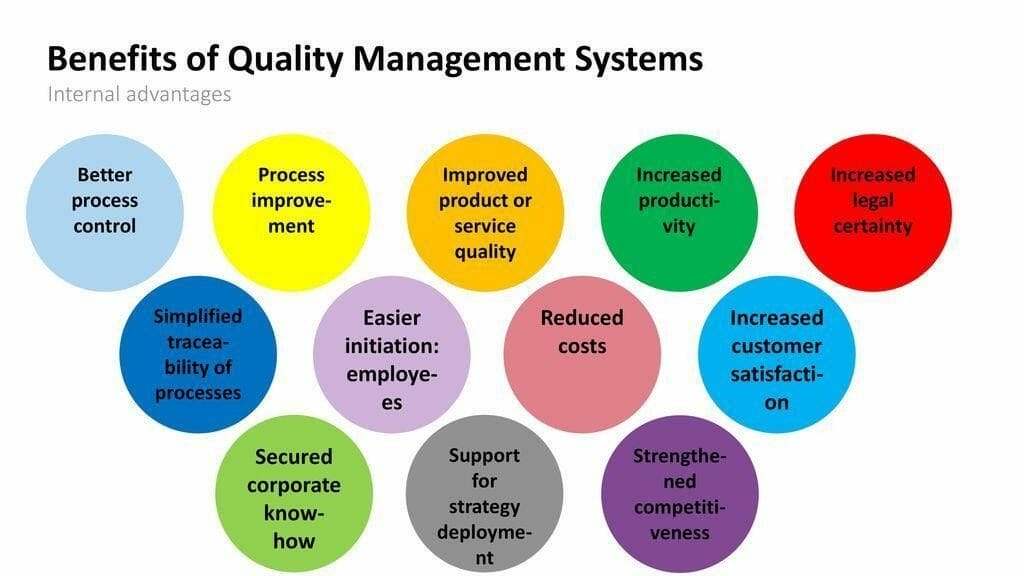 Benefits of quality management system in an organisation