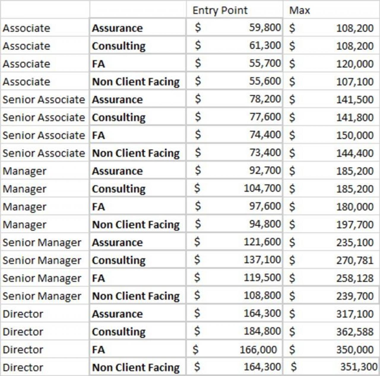 How much does an operations manager earn in australia