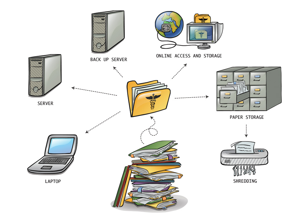 Characteristics of an effective records management system