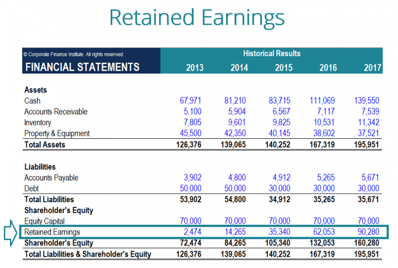 Retained earnings statement excel adjustment