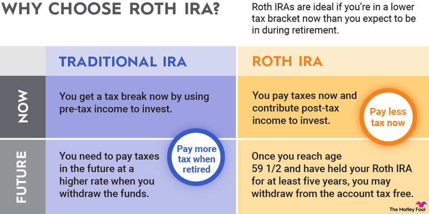 Do you pay taxes on interest earned in an ira