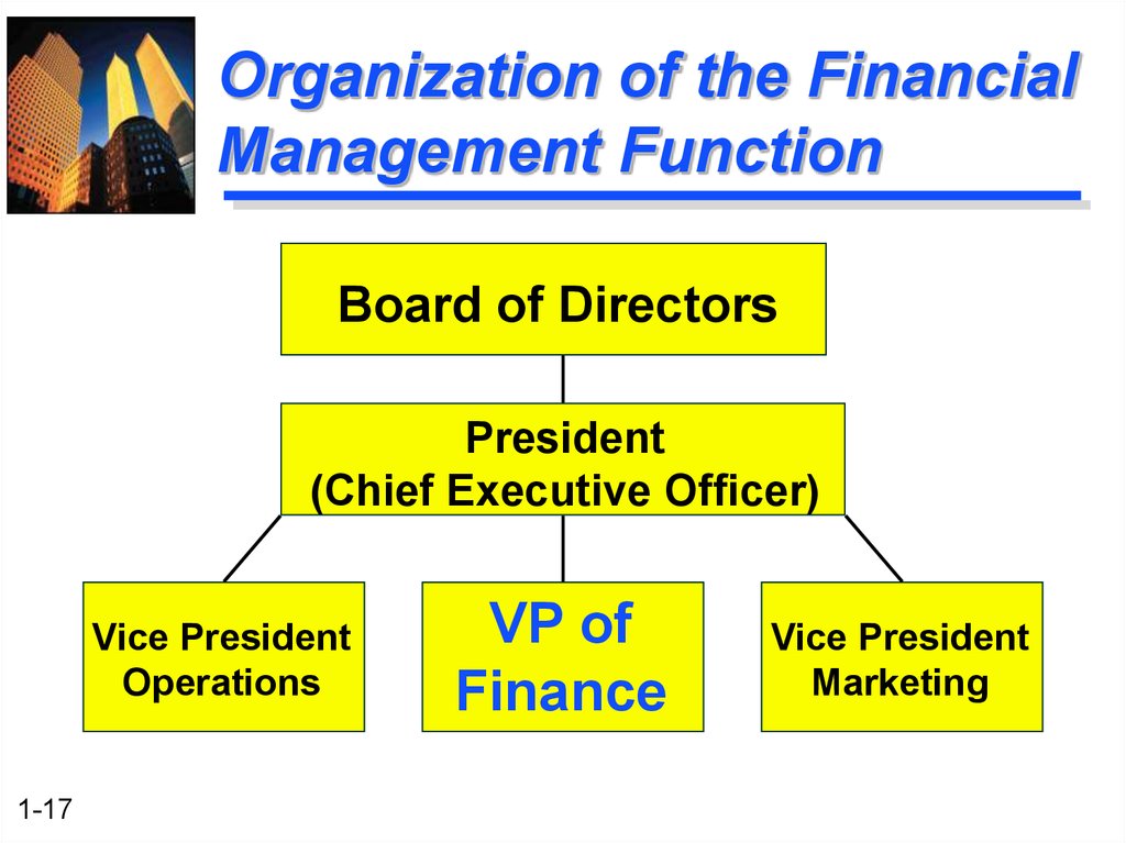 Financial management in an organization