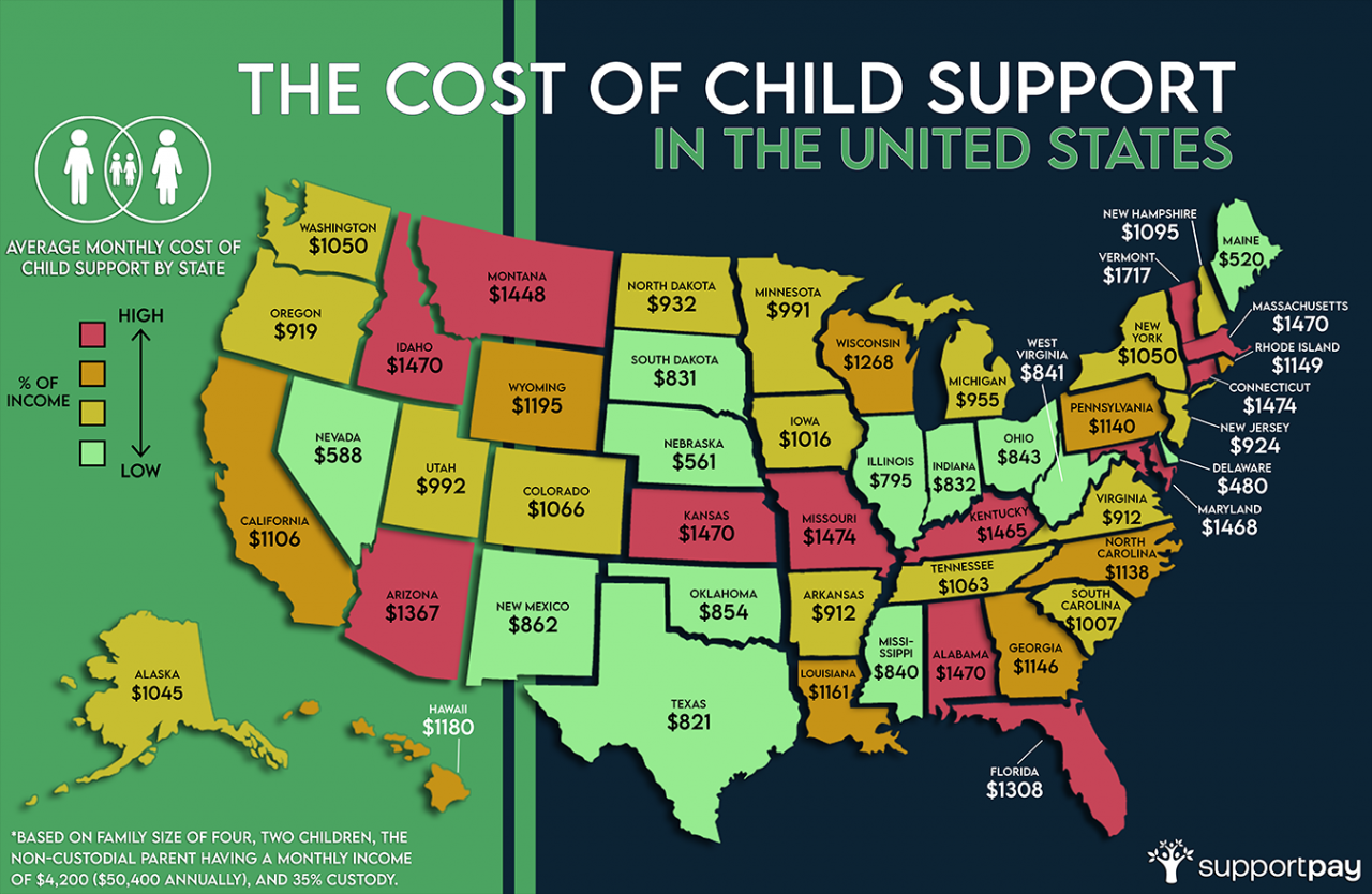 How much does an e6 pay in child support