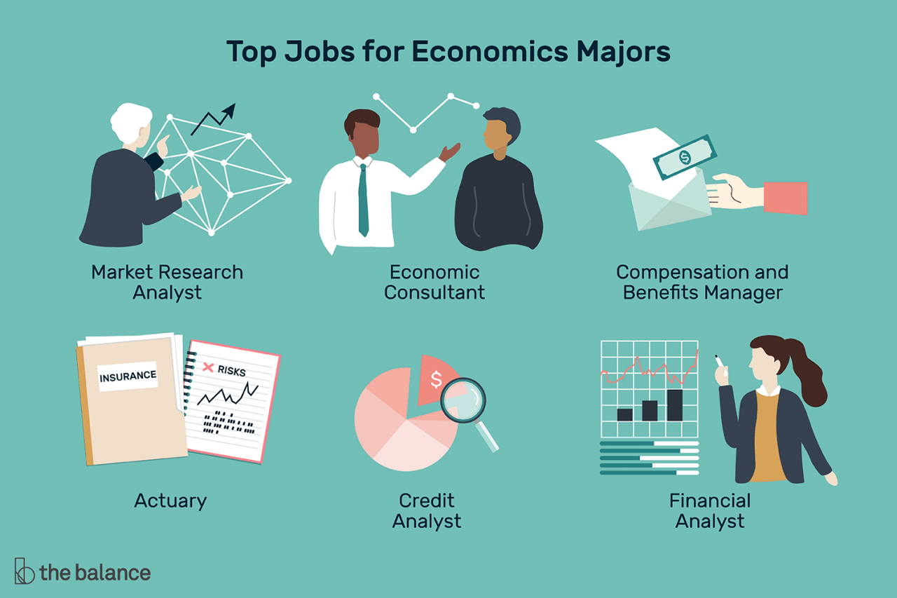 Highest paying jobs with an economics degree