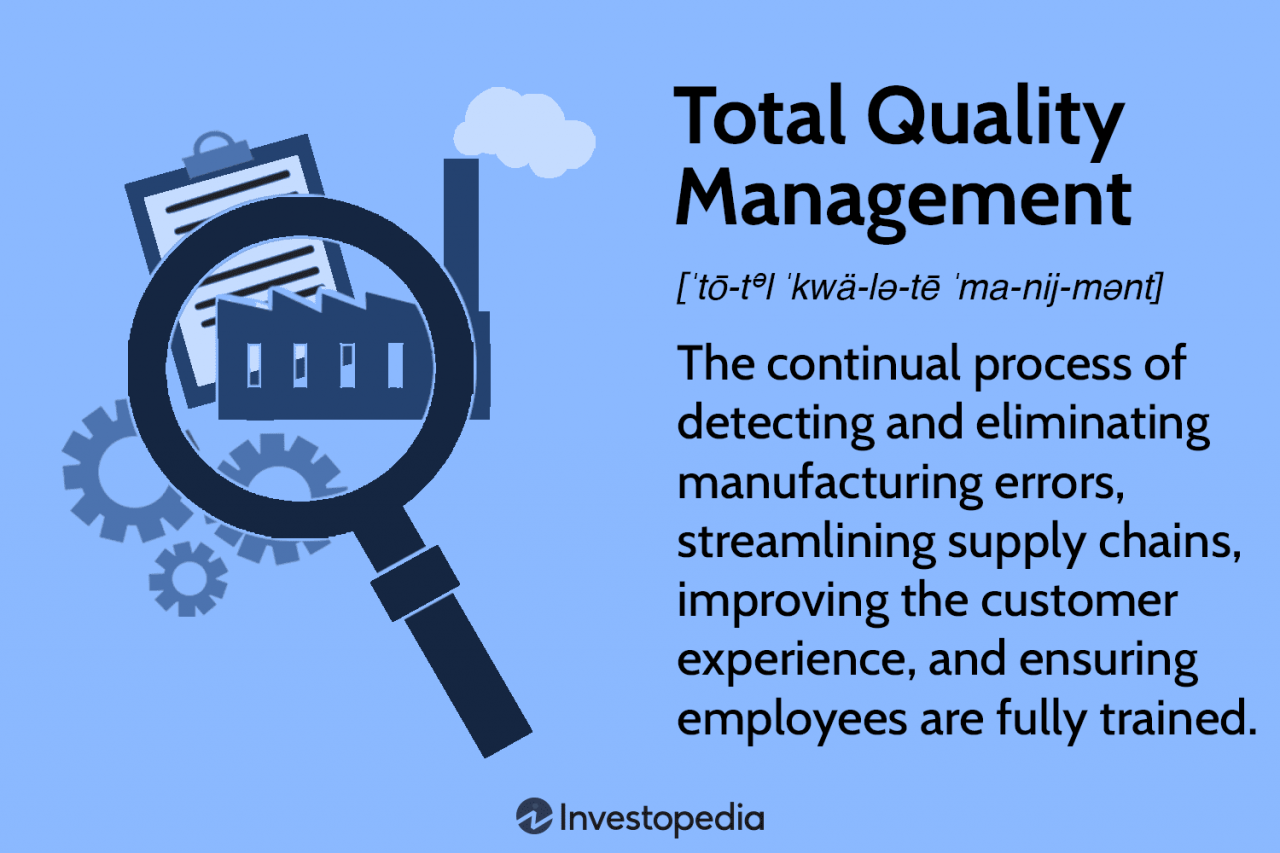 Importance of total quality management for an organization