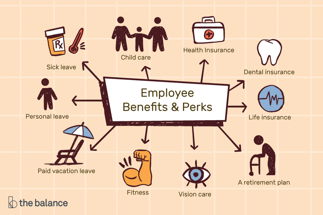 An employee benefit that benefits employers sat