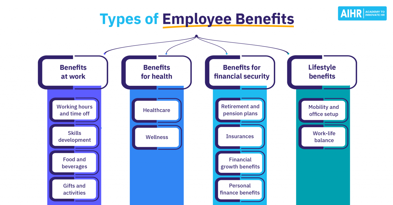 How to set up an employee benefit trust
