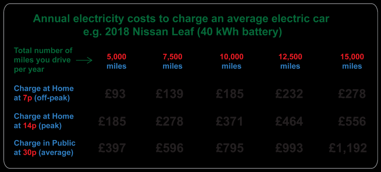 How do you pay for electricity for an electric car