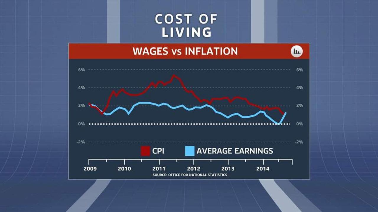What is an inflation pay rise