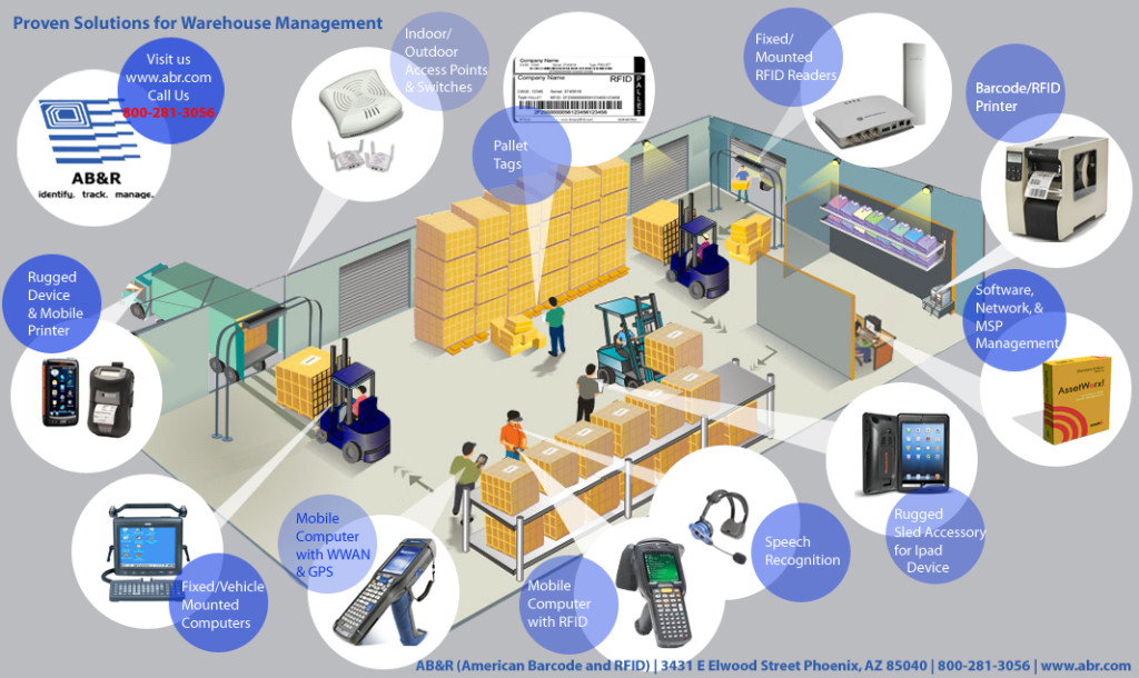 Implementing an effective inventory management system